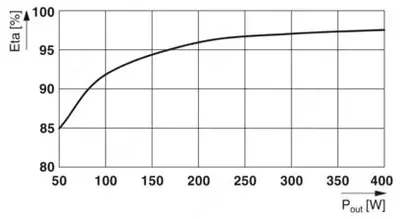 QUINT4-UPS/1AC/1AC/500VA/USB — источник бесперебойного питания 1067327 -